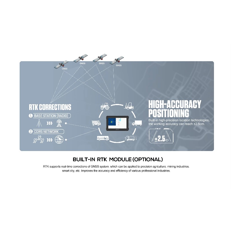 10 Inch 1200 Nits GNSS IP67 Ru - đánh giá và giá Touch Screen Gloves